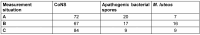 Table 4