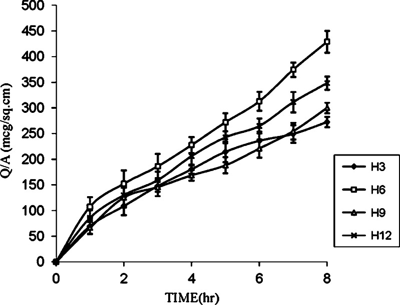 Fig. 4