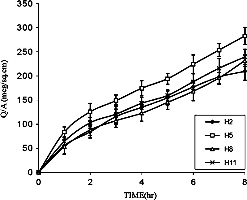 Fig. 3