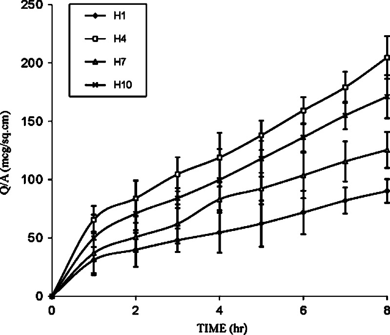 Fig. 2