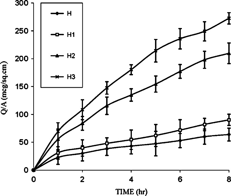 Fig. 1