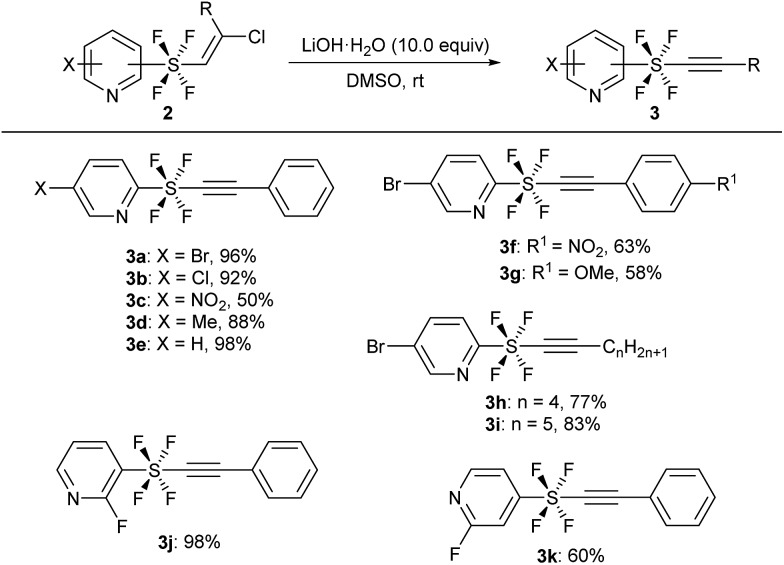 Scheme 2