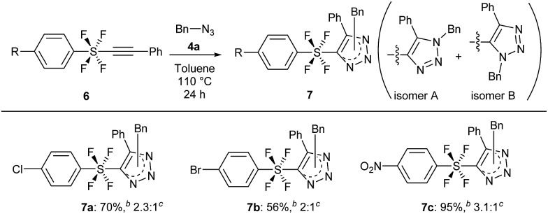 Scheme 5