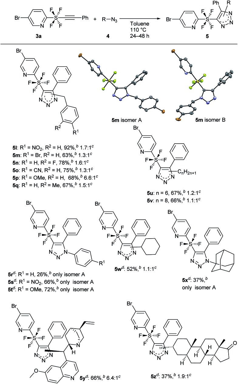 Scheme 4