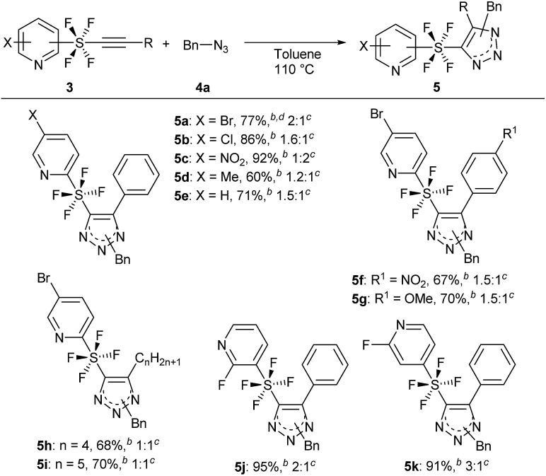 Scheme 3