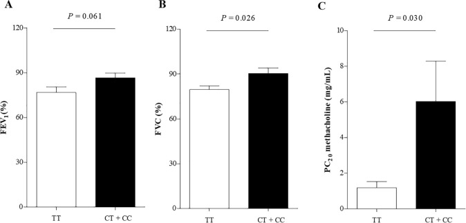 Fig 5