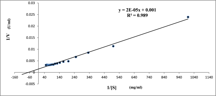 Fig. 6