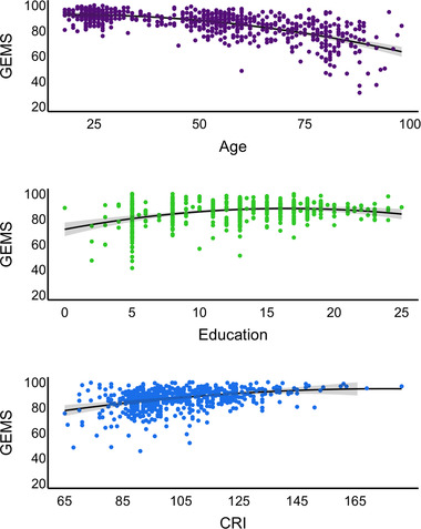 FIGURE 2