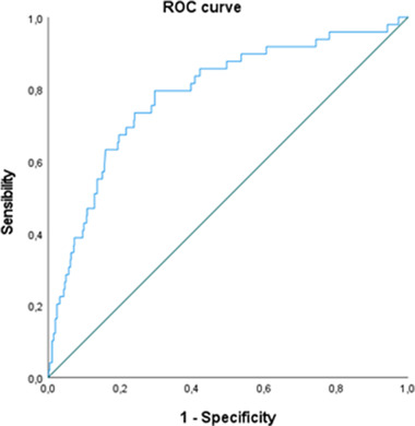 FIGURE 3