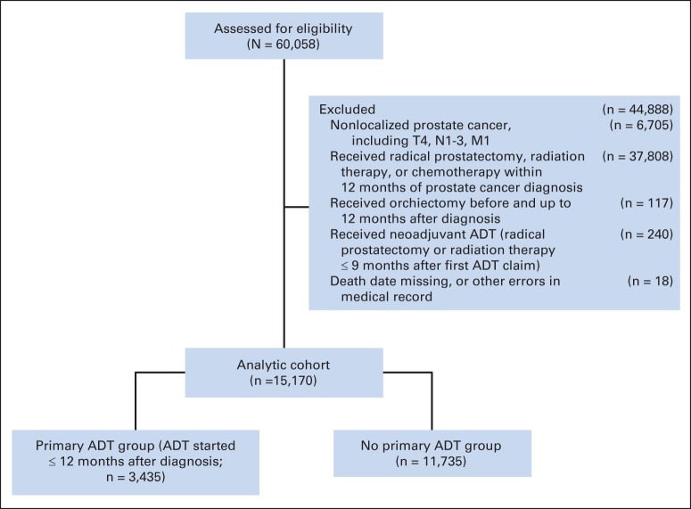 Fig. A1.