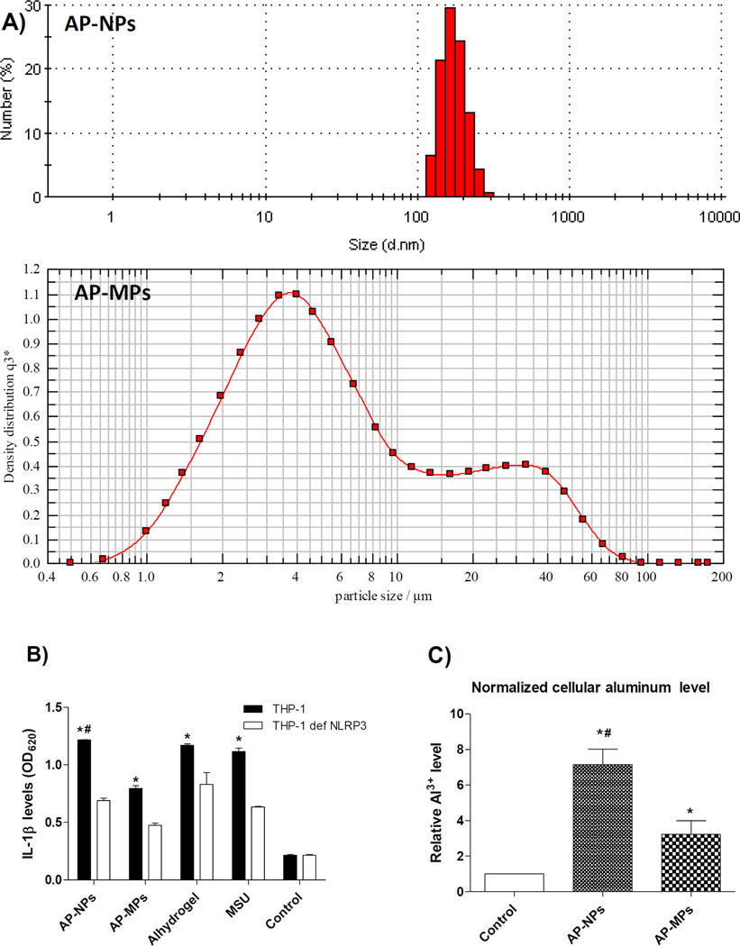 Fig. 4