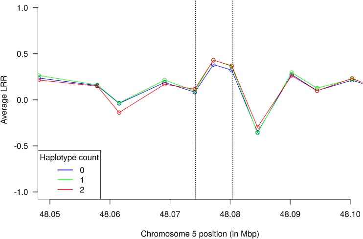 FIGURE 5