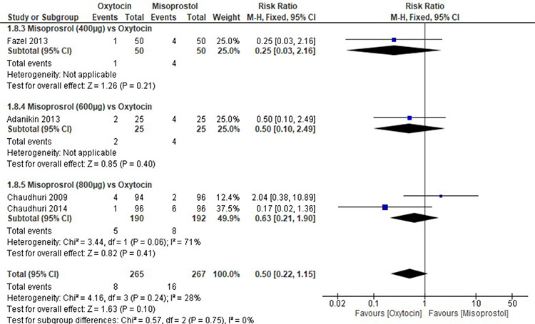 Supplemental Figure 4