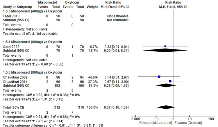 Supplemental Figure 1