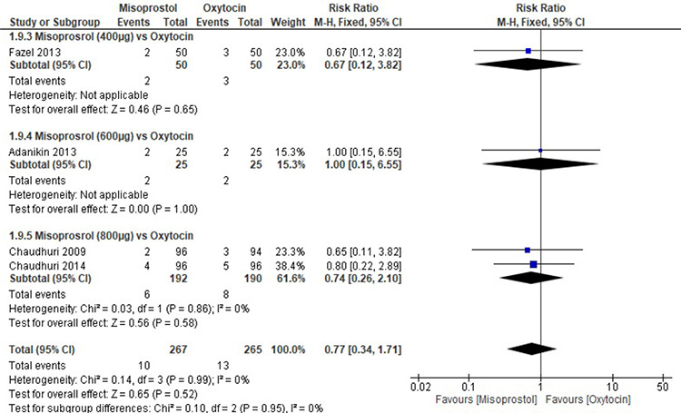 Supplemental Figure 5