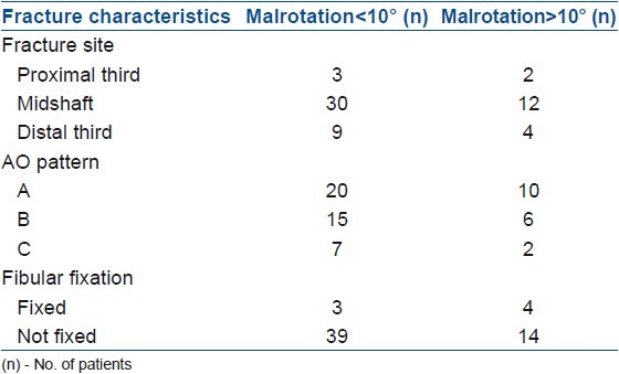 graphic file with name IJOrtho-46-312-g003.jpg