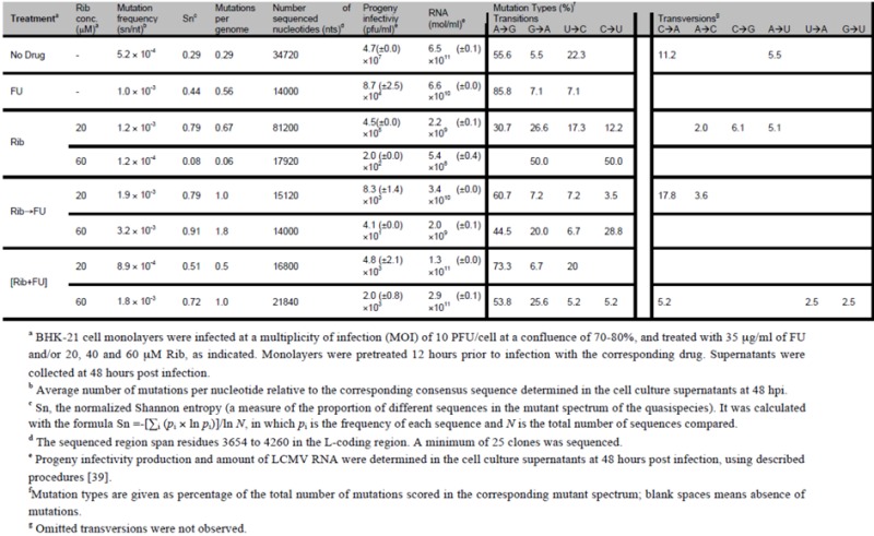 graphic file with name viruses-04-02786-i001.jpg