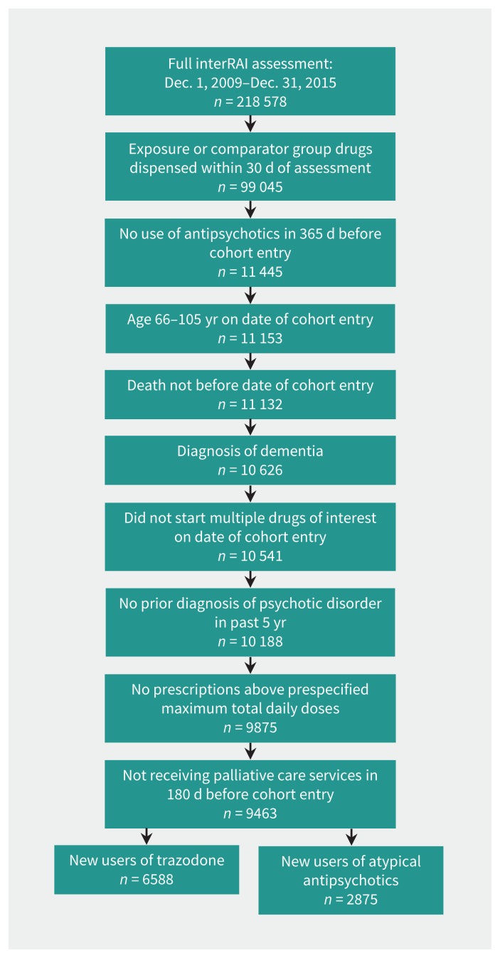 Figure 1: