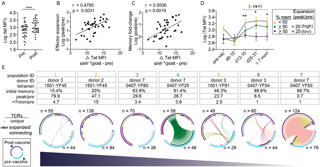 Figure 6: