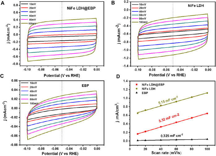 FIGURE 6