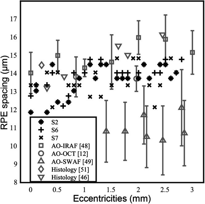 Fig. 5