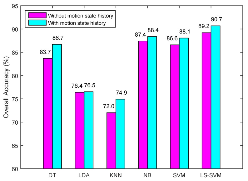 Figure 13