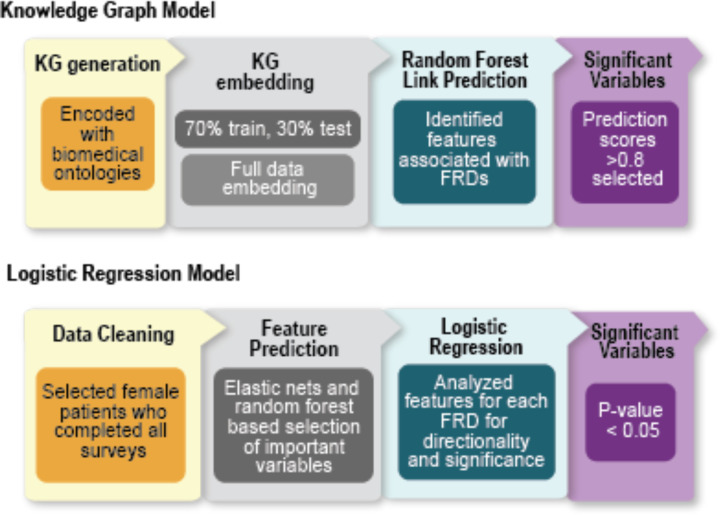 Figure 3: