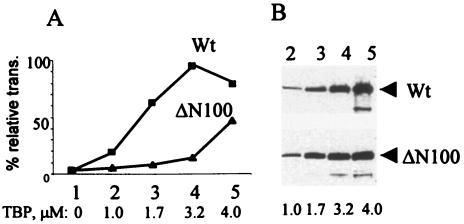 FIG. 7.