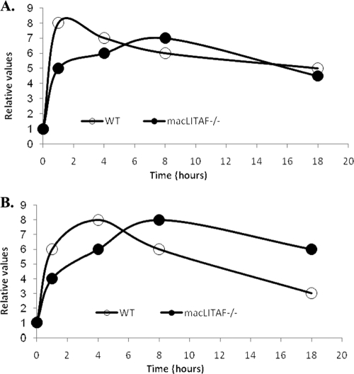 FIG. 4.