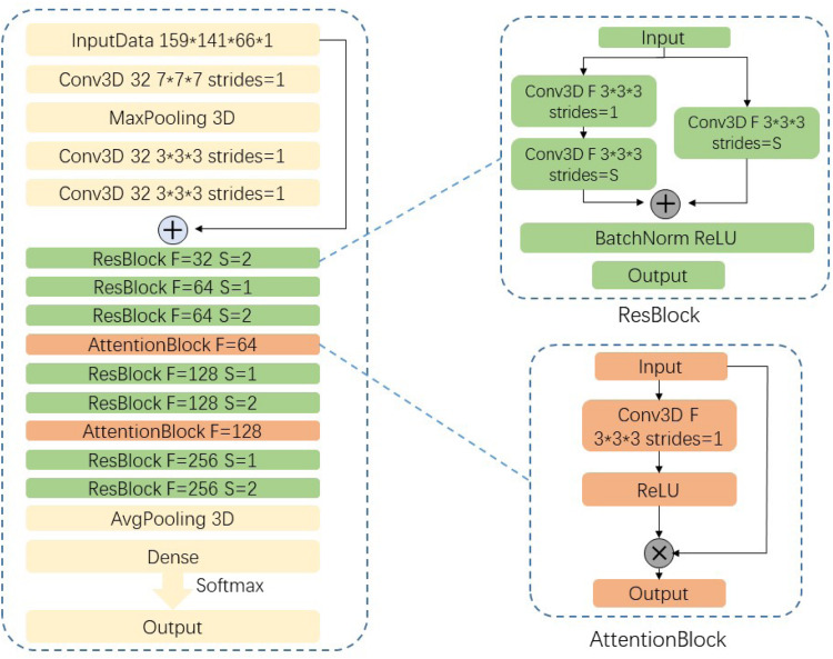 FIGURE 3