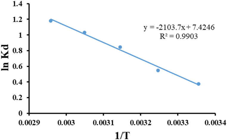 Fig. 10