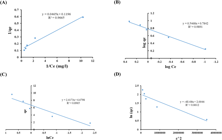 Fig. 8