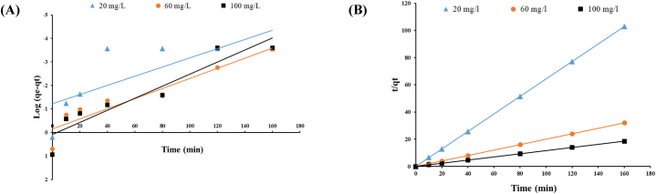 Fig. 9