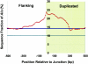 Figure  3