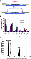 Figure  2