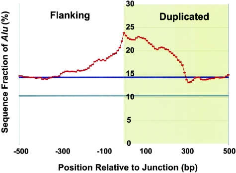 Figure  3