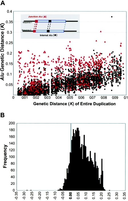 Figure  4