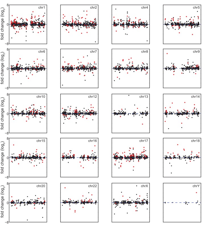 Figure 1—figure supplement 3.