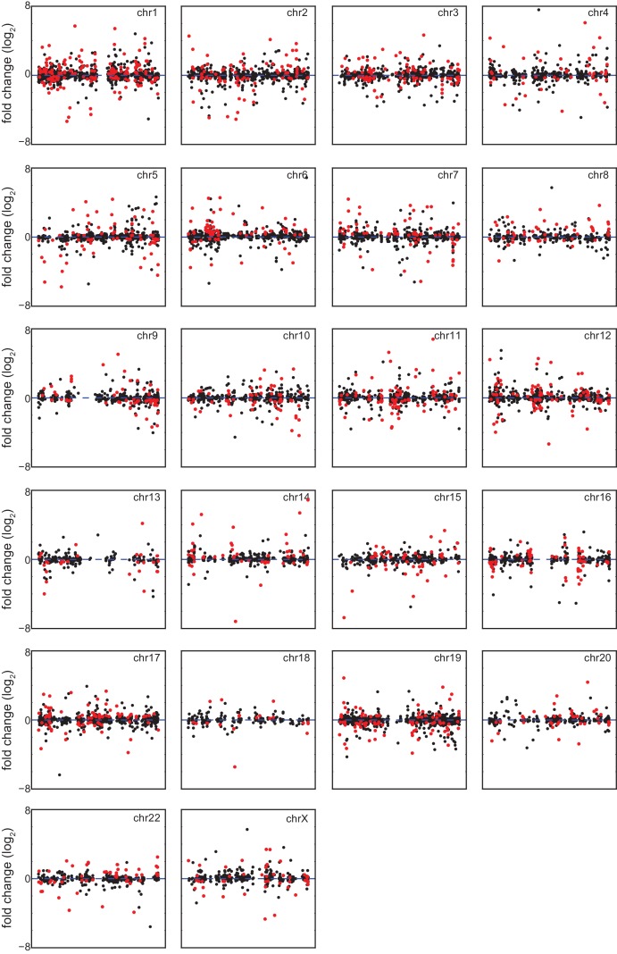 Figure 5—figure supplement 2.