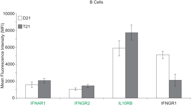 Figure 6—figure supplement 2.