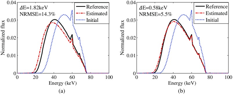 Fig. 10