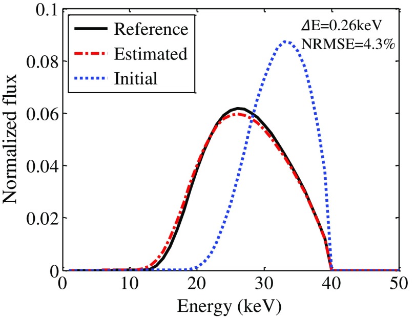 Fig. 12