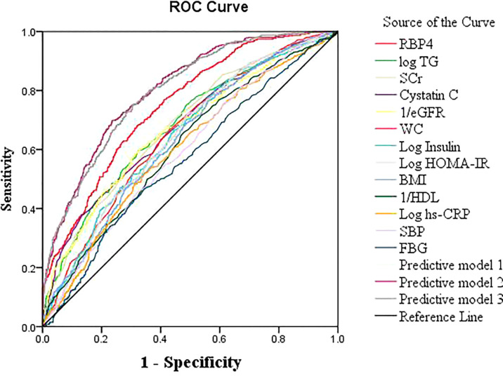 Figure 1