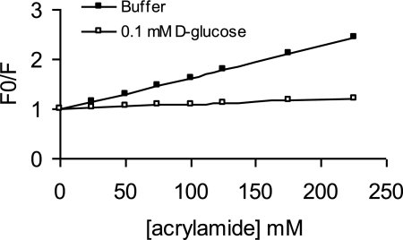 FIG. 6.