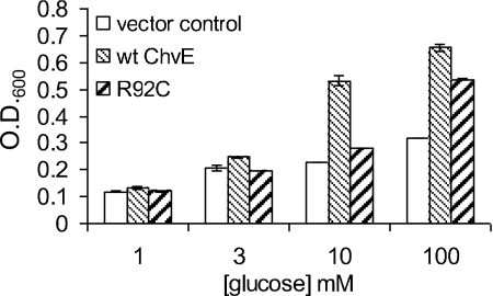 FIG. 8.