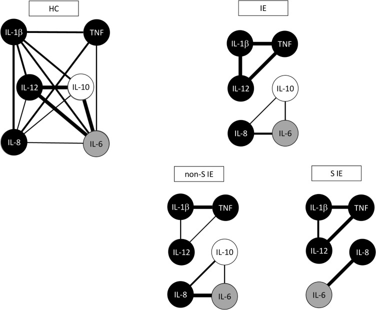 Fig 5