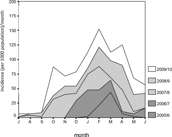 Fig 3