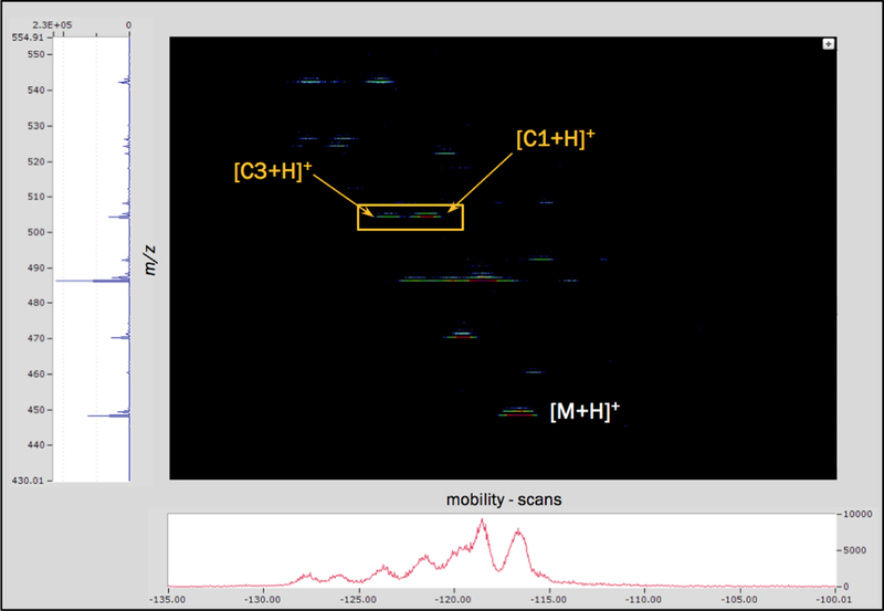 Figure 4.