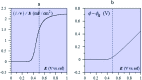 Fig. 9