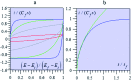 Fig. 13